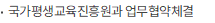 [보도자료]국가평생교육진흥원과 업무협약체결 