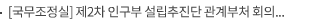 [국무조정실] 제2차 인구부 설립추진단 관계부처 회의 보도자료