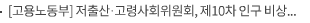 [고용노동부] 저출산·고령사회위원회, 제10차 인구 비상대책회의 개최