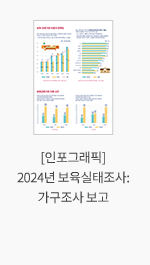 [인포그래픽] 2024년 보육실태조사: 가구조사 보고