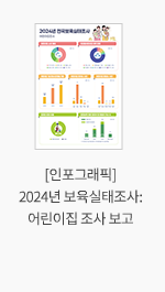[인포그래픽] 2024년 보육실태조사: 어린이집 조사 보고