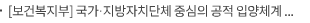 [보건복지부] 국가·지방자치단체 중심의 공적 입양체계 개편 시행 위한 법령 완비