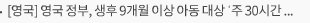 [영국] 영국 정부, 생후 9개월 이상 아동 대상 ‘주 30시간 무상보육’ 신청 개시 : 2025년 9월부터 전국 확대… 저소득 가구의 근로 확대 및 교육기회 보장 기대