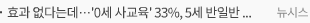 효과 없다는데…'0세 사교육' 33%, 5세 반일반 169만원 지