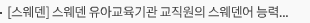 [스웨덴] 스웨덴 유아교육기관 교직원의 스웨덴어 능력 강화 지침 도입 – 언어발달 격차 해소를 위한 교직원 언어 역량 기준 명확화 –