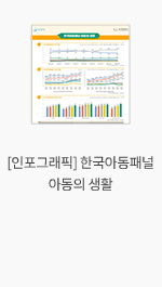 [인포그래픽] 한국아동패널 아동의 생활