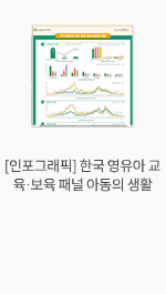 [인포그래픽] 한국 영유아 교육·보육 패널 아동의 생활