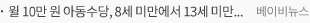 윌 10만 원 아동수당, 8세 미만에서 13세 미만으로 확대된다