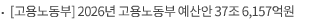 [고용노동부] 2026년 고용노동부 예산안 37조 6,157억원
