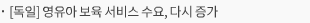 [독일] 영유아 보육 서비스 수요, 다시 증가