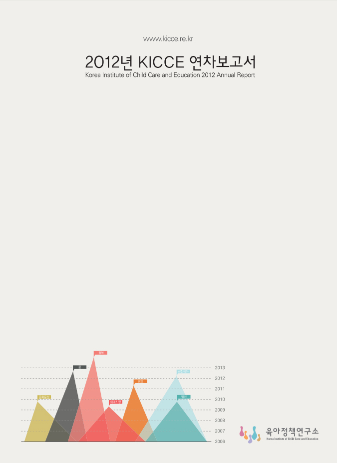 2012년 KICCE 연차보고서 표지 이미지 입니다.
