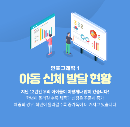 [한국아동패널] 아동 신체 발달 현황 관련이미지