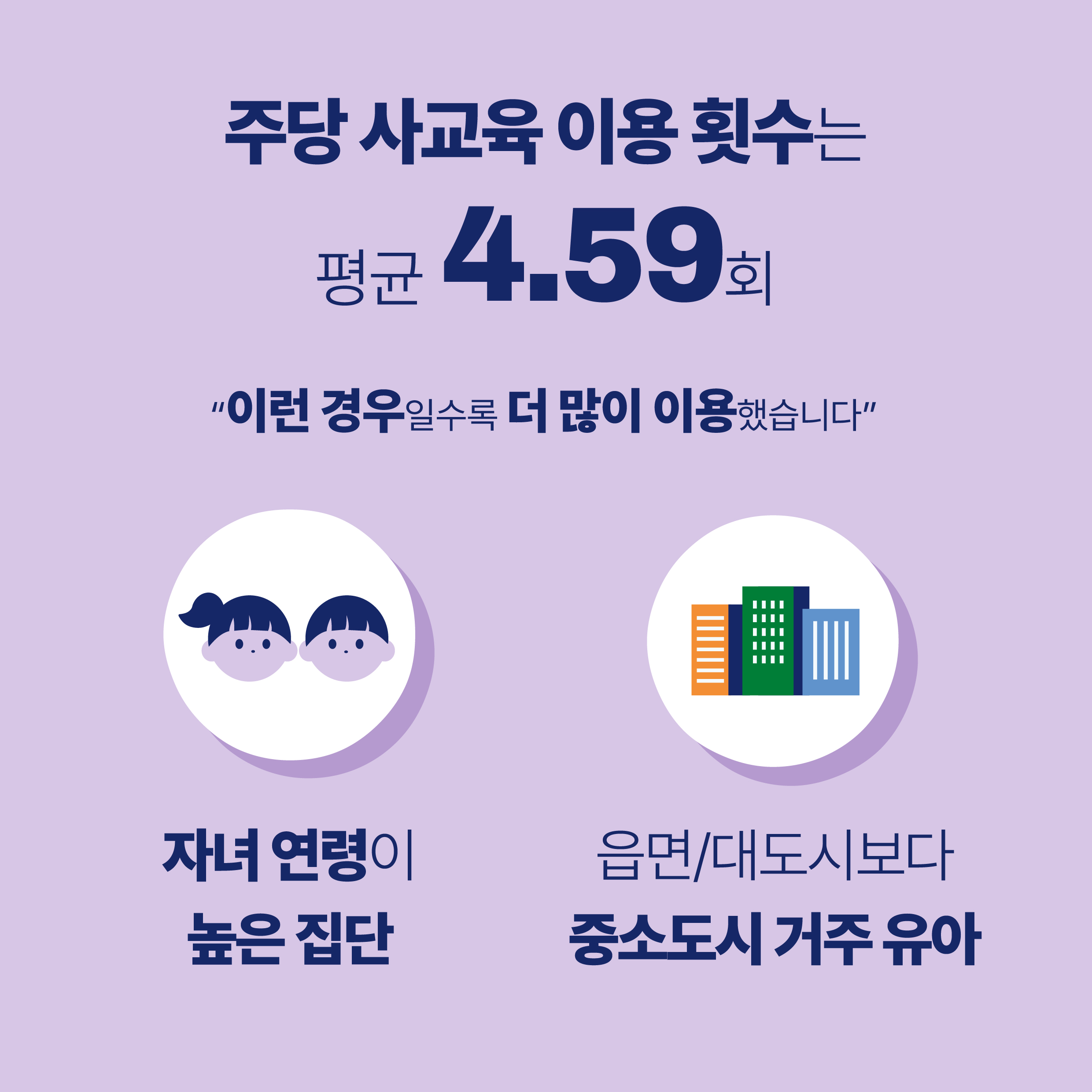 영유아기 사교육 살펴보고서 ① 영유아기 사교육의 현재 모습은?관련 이미지 5