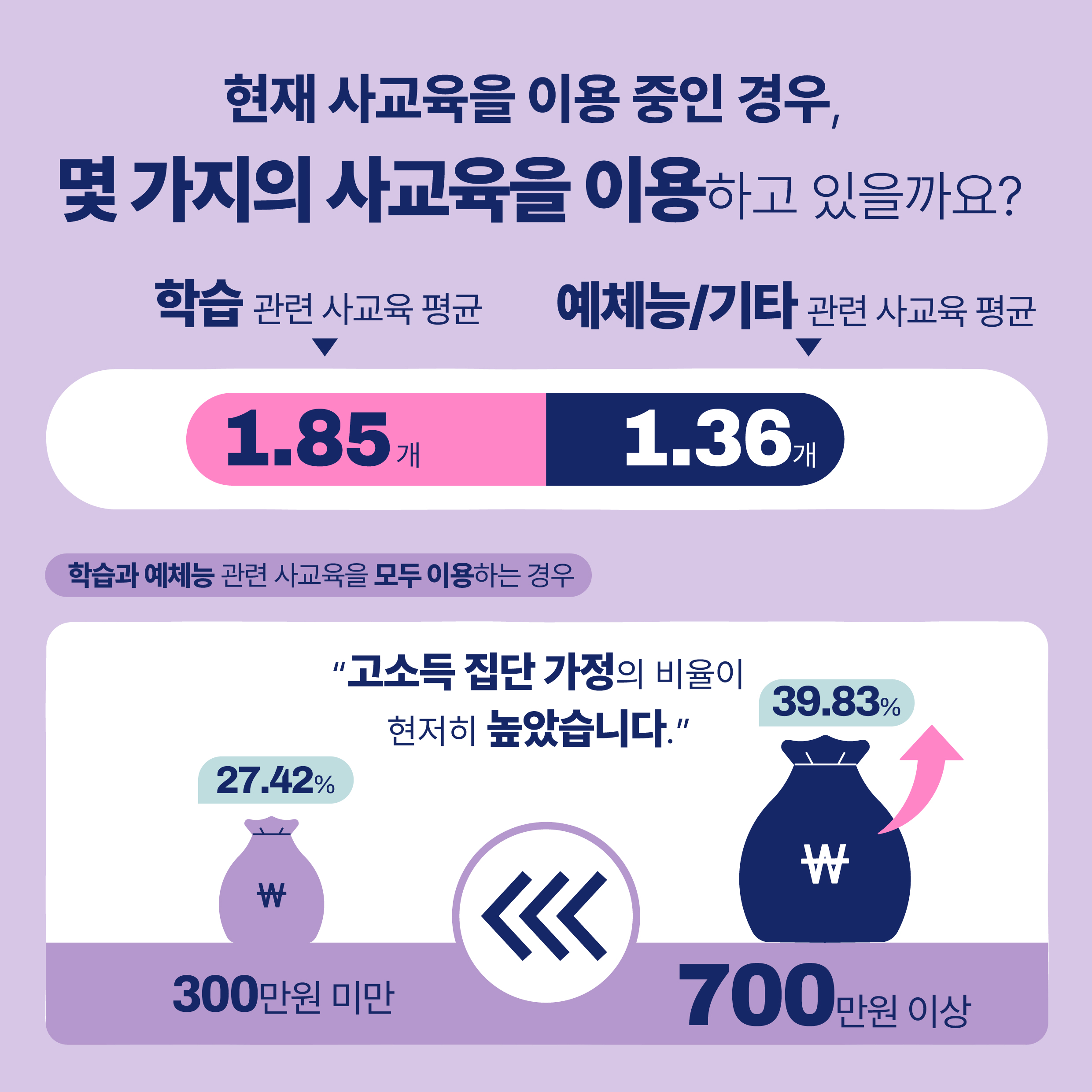 영유아기 사교육 살펴보고서 ① 영유아기 사교육의 현재 모습은?관련 이미지 6