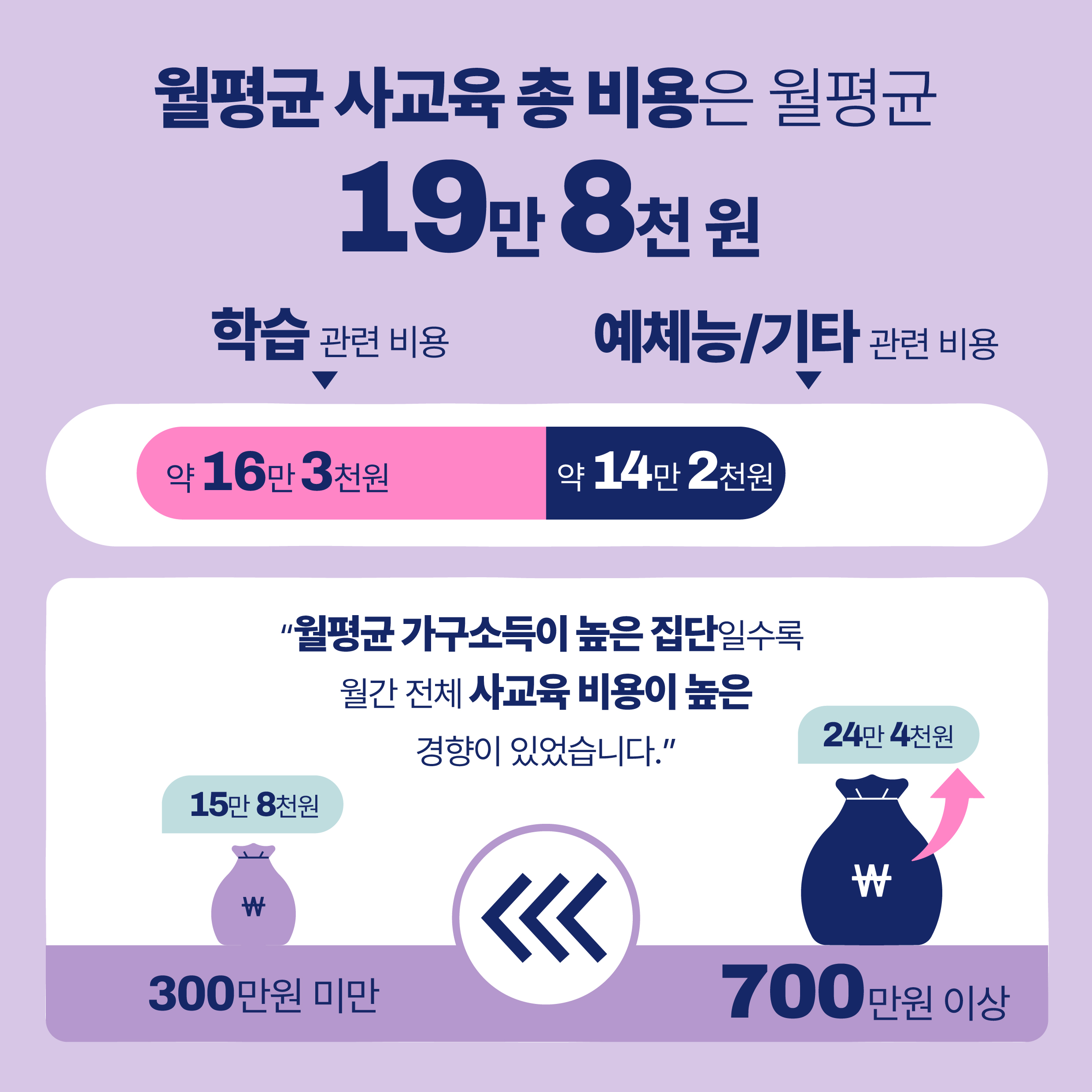 영유아기 사교육 살펴보고서 ① 영유아기 사교육의 현재 모습은?관련 이미지 8
